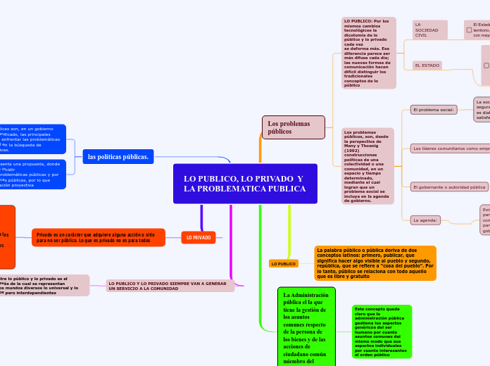 LO PUBLICO, LO PRIVADO  Y LA PROBLEMATICA PUBLICA
