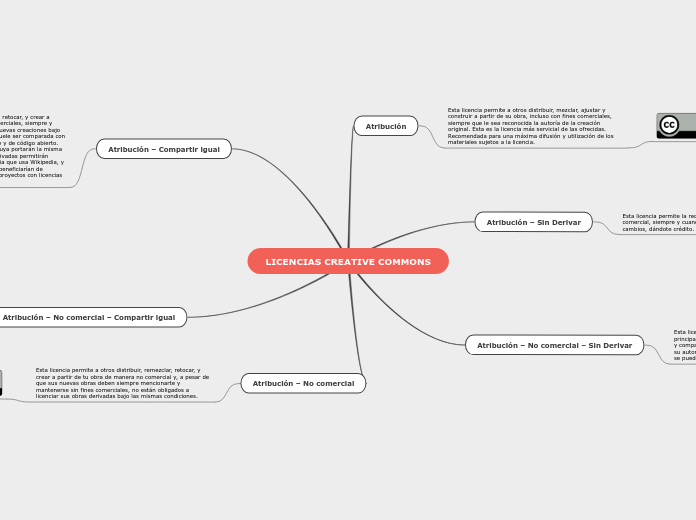 LICENCIAS CREATIVE COMMONS