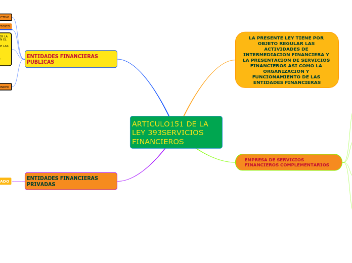 ARTICULO151 DE LA LEY 393SERVICIOS FINANCIEROS