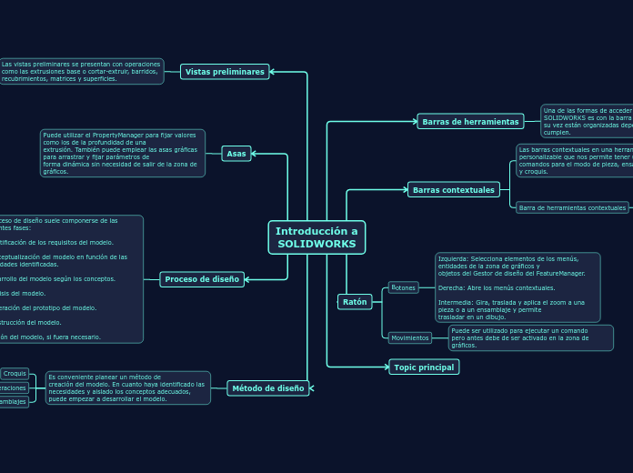 Introducción a SOLIDWORKS - Mapa Mental