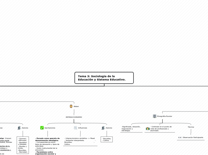 Tema 3: Sociología de la Educación y Si...- Mapa Mental