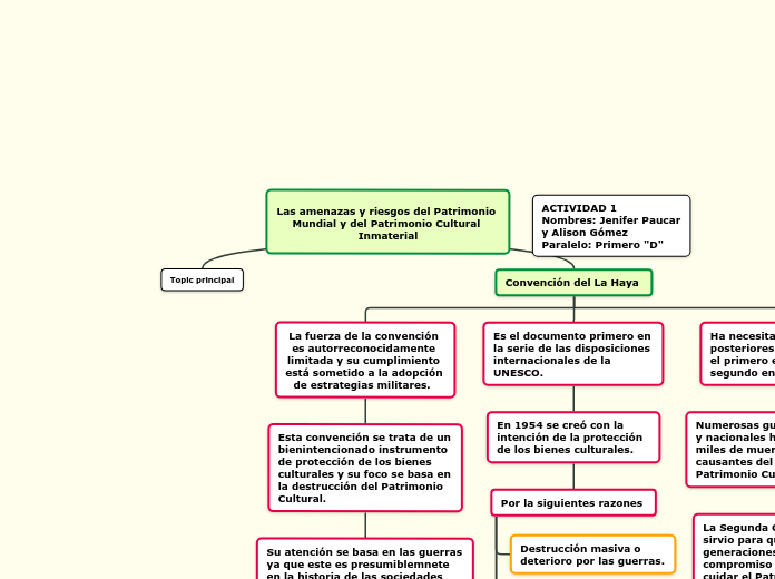 Las amenazas y riesgos del Patrimonio Mundial y del Patrimonio Cultural Inmaterial