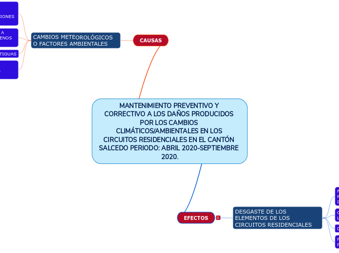 MANTENIMIENTO PREVENTIVO Y CORRECTIVO A LOS DAÑOS PRODUCIDOS POR LOS CAMBIOS CLIMÁTICOS/AMBIENTALES EN LOS CIRCUITOS RESIDENCIALES EN EL CANTÓN SALCEDO PERIODO: ABRIL 2020-SEPTIEMBRE 2020.