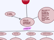 CAPTA LOS ESTIMULOS LUMINOSOS QUE ENCON...- Mapa Mental