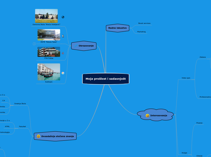 Moja prošlost i sadasnjošt - Mind Map