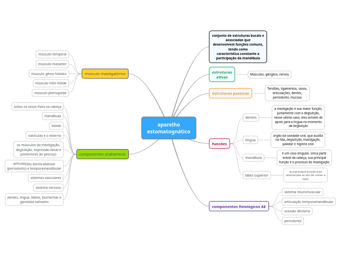 aparelho estomatognático