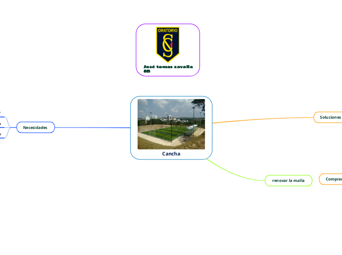 Cancha - Mapa Mental