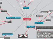 viscosidad - Mapa Mental