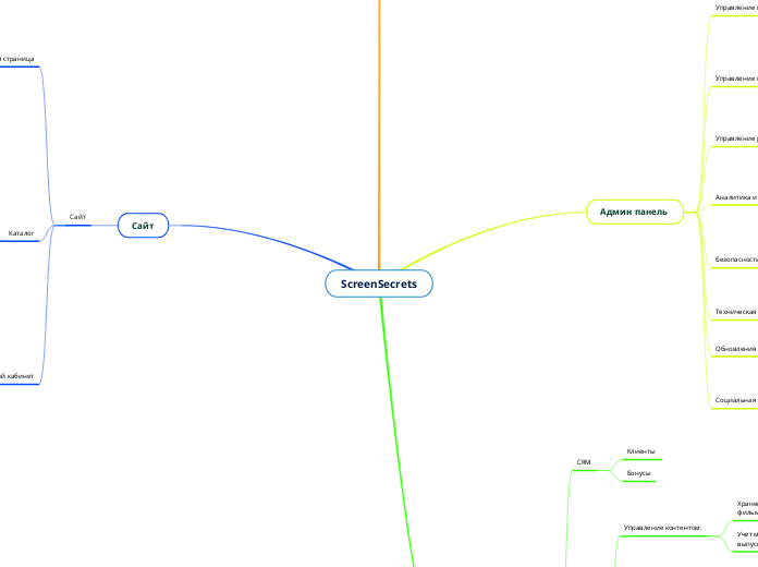 ScreenSecrets - Мыслительная карта