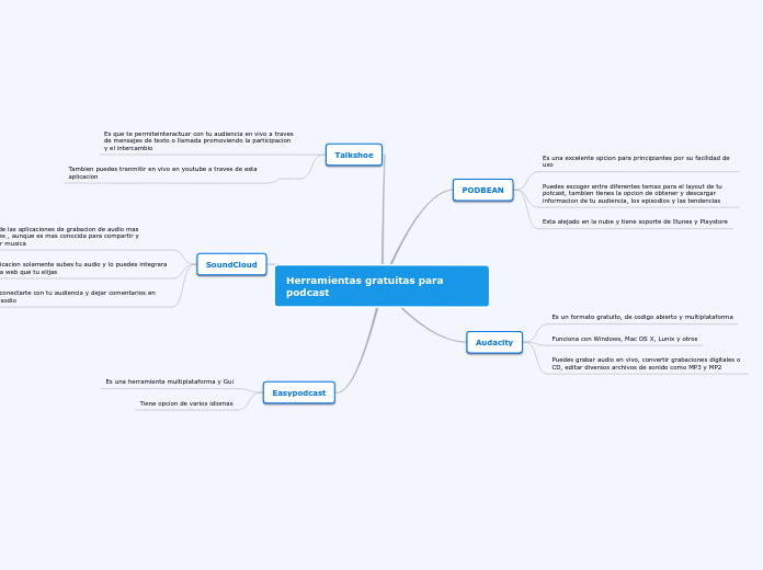 Herramientas gratuitas para podcast