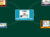 MATEMATICAS Y TICS - Mind Map