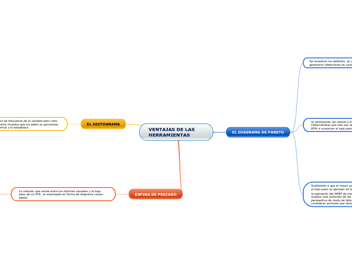 VENTAJAS DE LAS HERRAMIENTAS - Mapa Mental