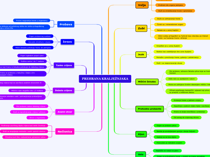 PREHRANA KRALJEŽNJAKA