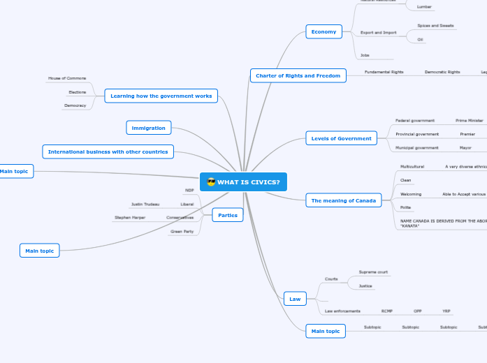 What is Civics? What is Civics?