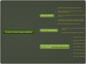 Construir textos Argumentativos - Mapa Mental