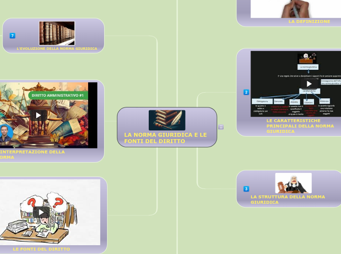 LA NORMA GIURIDICA E LE FONTI DEL DIRITTO LA NORMA GIURIDICA E LE FONTI DEL DIRITTO