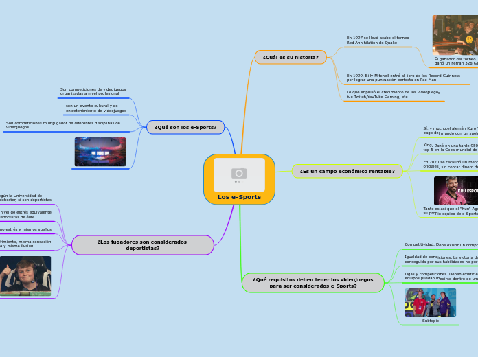 Los e-Sports - Mapa Mental