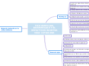 TICS VENTAJAS, DESVENTAJAS Y EL IMPACTO...- Mapa Mental