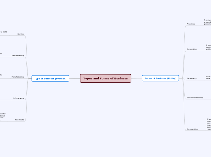 Types and Forms of Business Types and Forms of Business