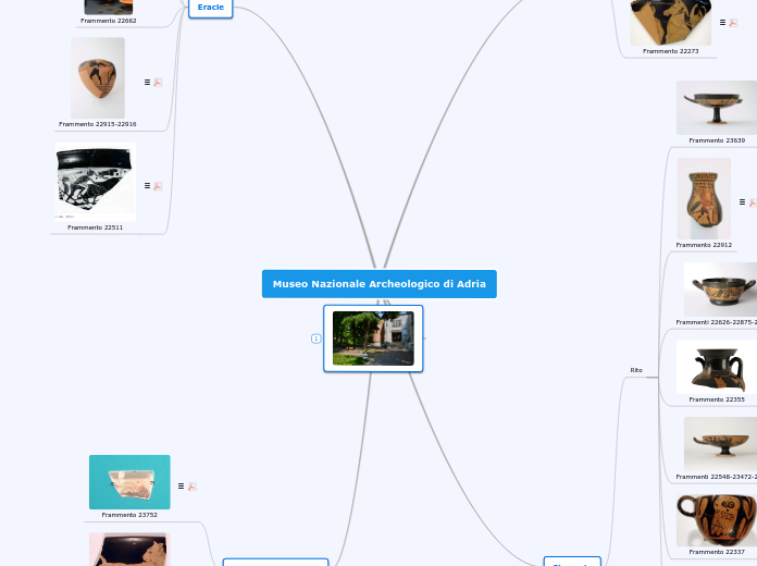 Museo Nazionale Archeologico di Adria - Mappa Mentale