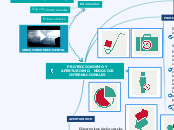 PROTECCIONISMO Y APERTURISMO   NEGOCIOS...- Mapa Mental