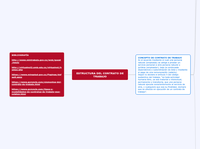 ESTRUCTURA DEL CONTRATO DE TRABAJO ESTRUCTURA DEL CONTRATO DE TRABAJO