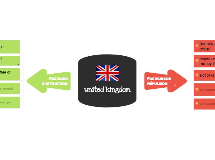 united kingdom - Mind Map