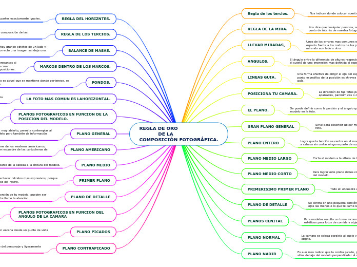 REGLA DE ORO 
            DE LA 
COMPOSICIÓN FOTOGRÁFICA.