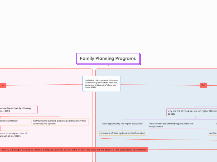 Family Planning Programs 