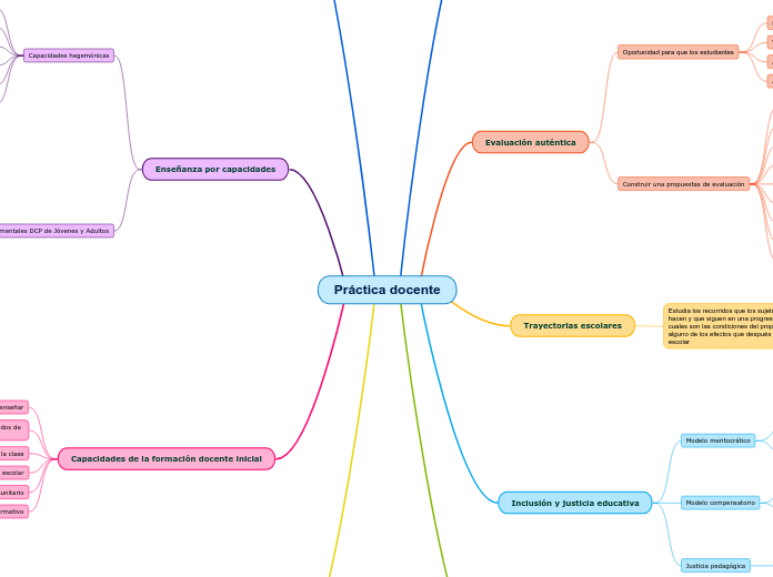 Práctica docente - Mapa Mental