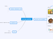 los tres cerditos - Mapa Mental