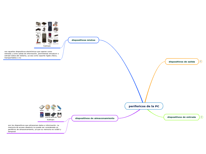 perifericos de la PC - Mapa Mental