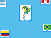 South America - Mind Map