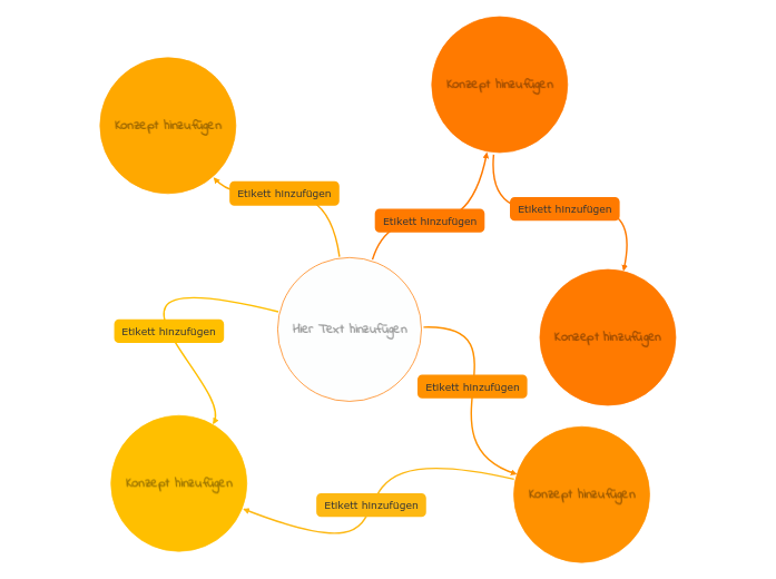 Orangefarbene Konzeptkarte - Mind Map