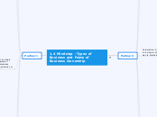 1.4 Mindmap - Types of Business and Forms ...- Mind Map