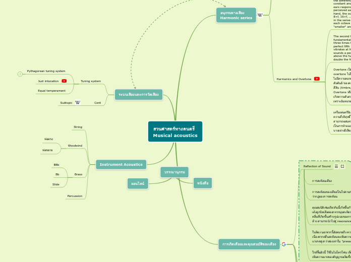 สวนศาสตร์ทางดนตรี 
Musical acoustics - Mind Map