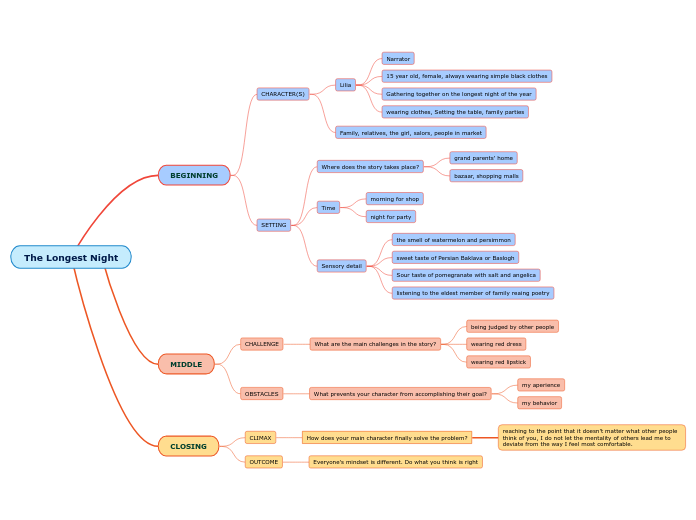 Lilia's Mind Map for Narrative Essay