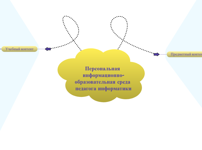 Персональная информационно-образ...- Мыслительная карта