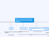 NOLA ALDATU DEN ESTATUA HISTORIAN ZEHAR - Mind Map