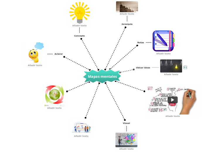 Mapas mentales - Mapa Mental