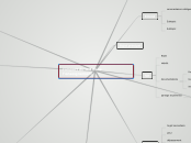 l'impact du MM dans l'enseignement - Carte Mentale