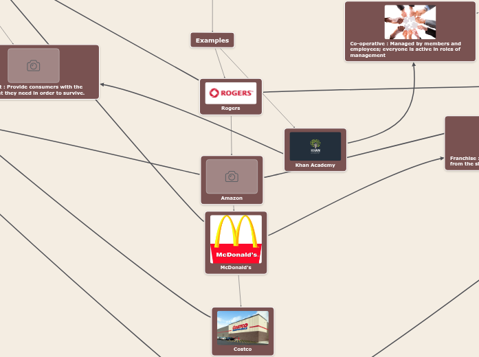 Types of Businesses and Business Ownerships Types of Businesses and Business Ownerships