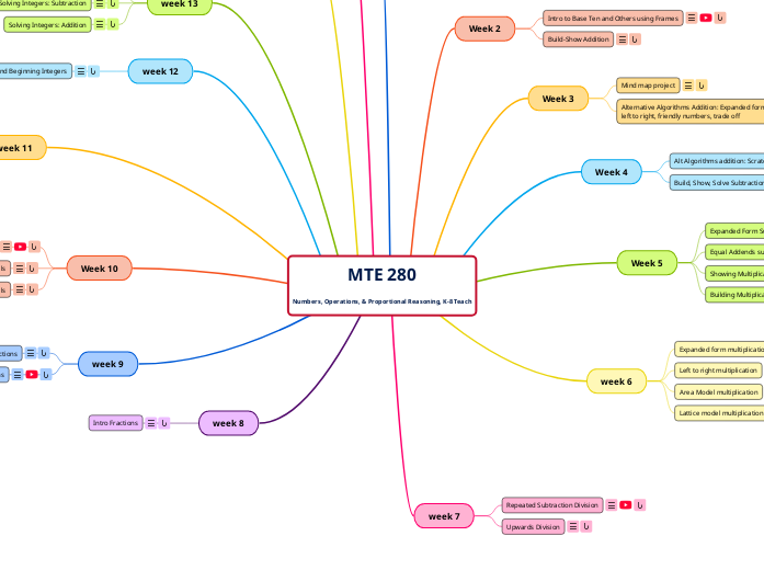 MTE 280
Numbers, Operations, & Proportional Reasoning, K-8 Teach MTE 280
Numbers, Operations, & Proportional Reasoning, K-8 Teach