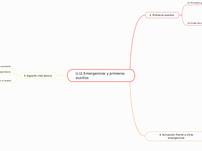 U.11 Emergencias y primeros auxilios - Mapa Mental