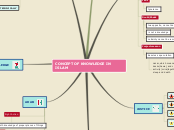 CONCEPT OF KNOWLEDGE IN ISLAM - Mind Map