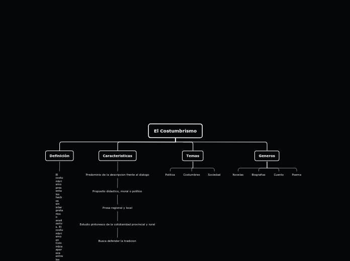 El Costumbrismo - Mapa Mental