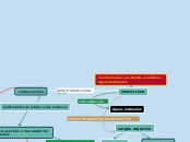 Contaminacion  por Residuos Solidos y A...- Mapa Mental