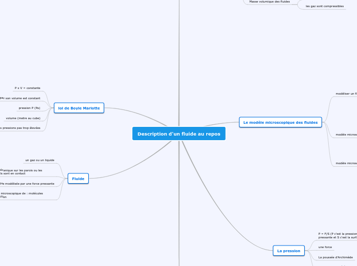 Description d'un fluide au repos