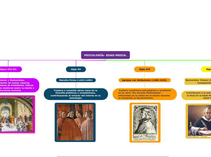 PSICOLOGÍA- EDAD MEDIA.