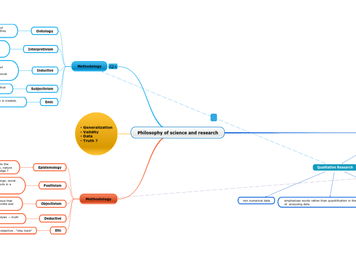 Philosophy of science and research Philosophy of science and research